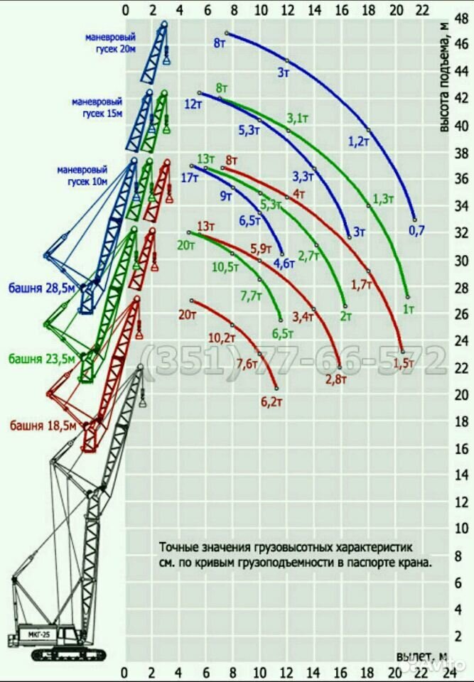 Эл схема рдк 250