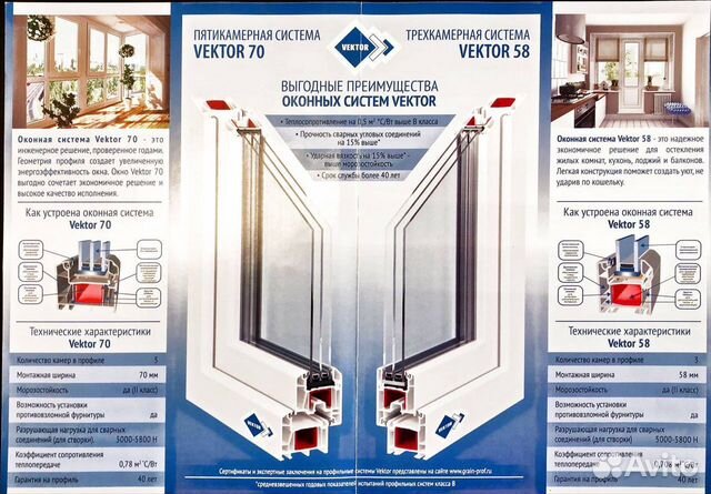 Пластиковые окна Rehau Grunder Vektor