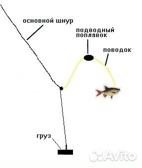 Сомовник. Донная снасть с подводным поплавком купить в Москве на ...