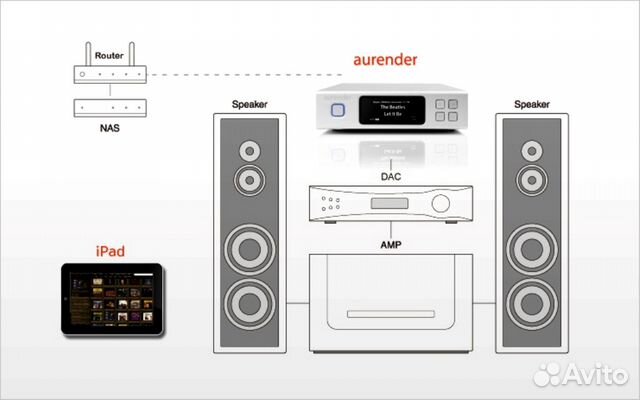 Сетевой проигрыватель Aurender N100 H Сетевой проигрыватель Aurender N100 H