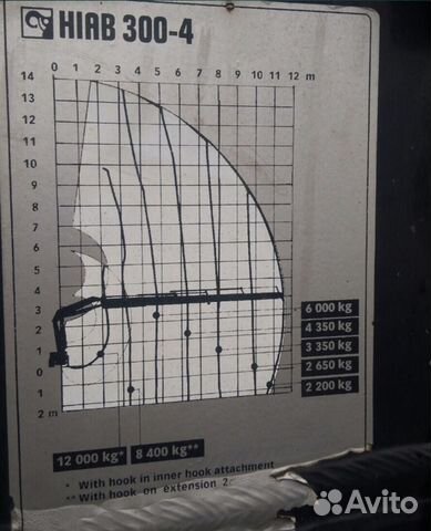 Hiab 300 12т/12м пульт 2002г кму в наличии