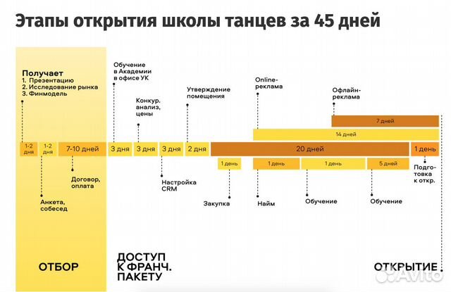 Маркетинговый план танцевальной студии