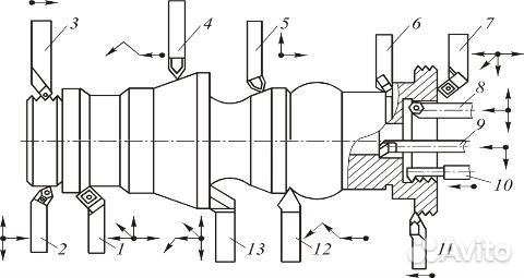 Токарные, шлифовальные, фрезерные работы