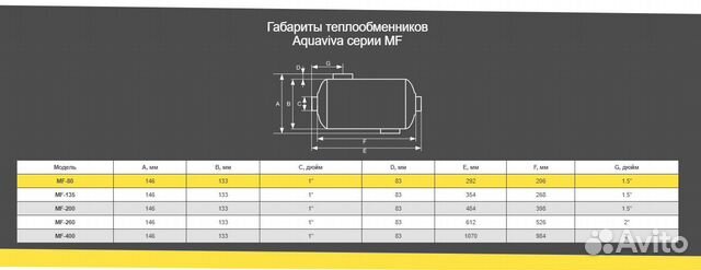 Теплообменник Aquaviva MF-260 75 кВт 304L