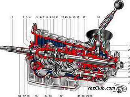 коробка передач ваз 2101