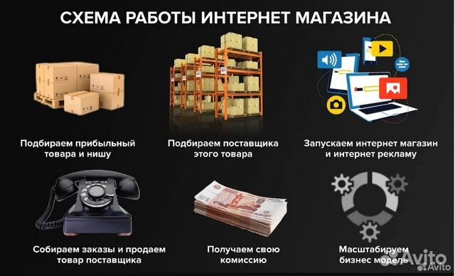 Готовый бизнес. Интернет - магазин