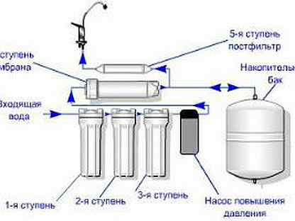 Барьер осмос схема