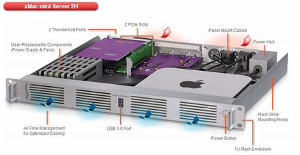 Sonnet xMac mini Server